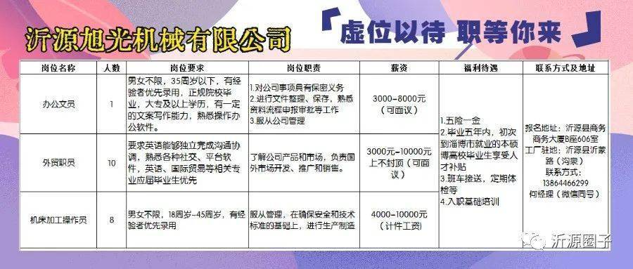 臨朐招聘網最新招聘信息匯總