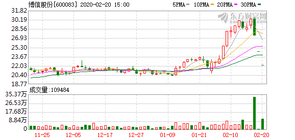 鋁單板 第29頁(yè)