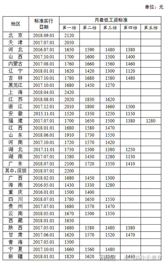 河南工資調(diào)整最新消息全面解讀與動(dòng)態(tài)更新