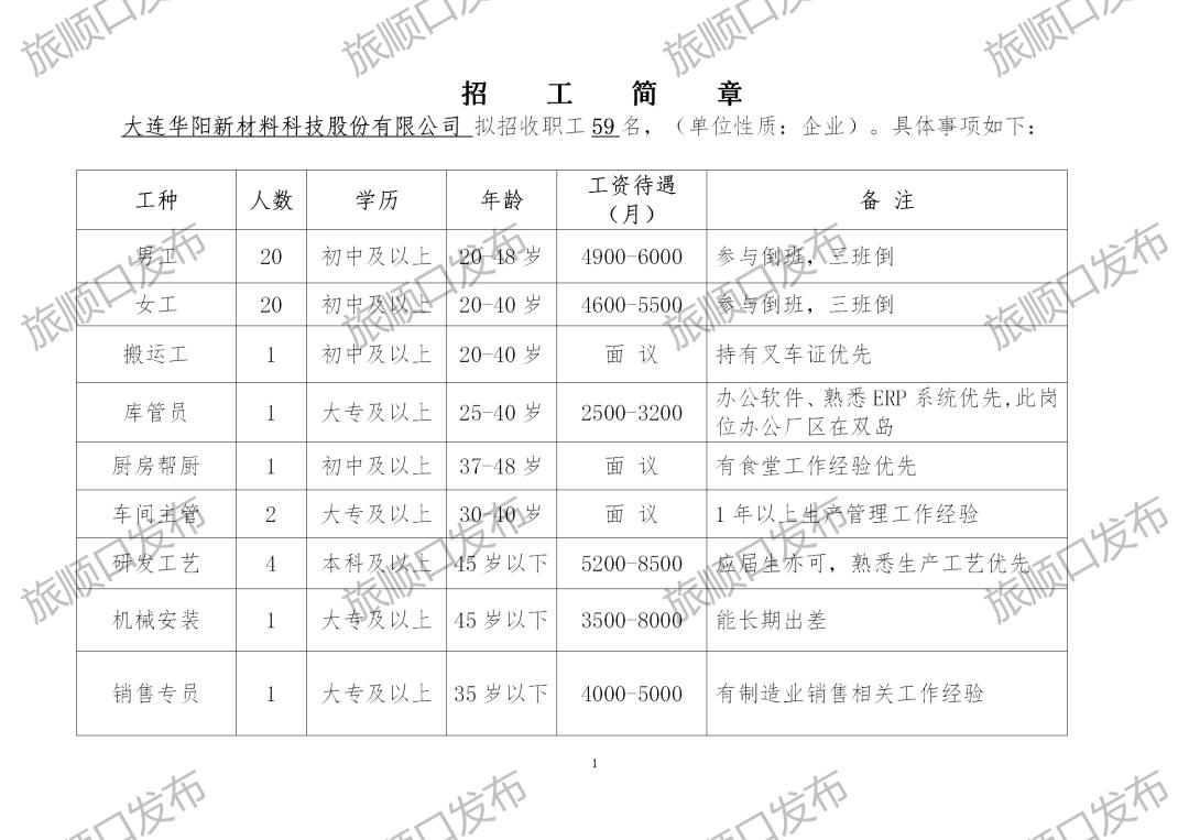 旅順最新招聘動(dòng)態(tài)，影響與展望