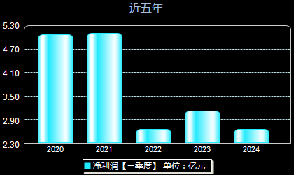 第206頁(yè)