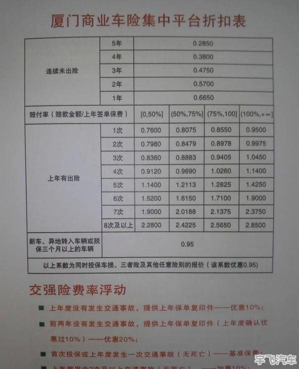 最新保險折扣攻略，如何巧妙利用優惠降低個人風險成本