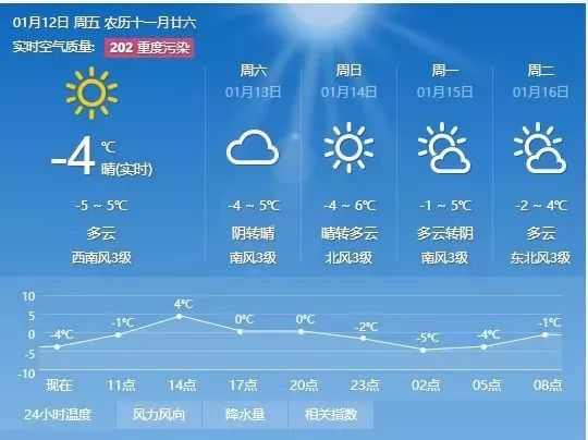 麻科村委會最新天氣預報及其影響分析概覽