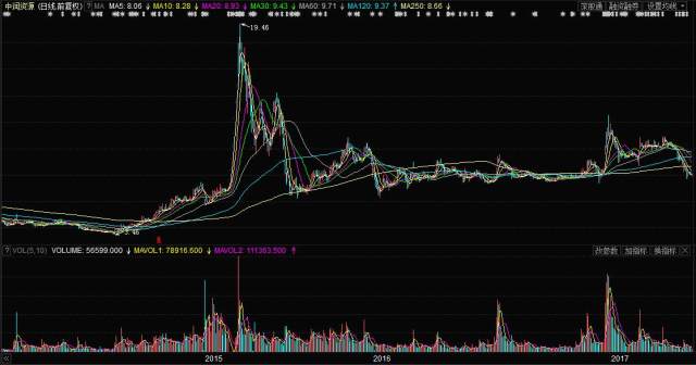 中潤資源股票最新消息全面解析與動態更新