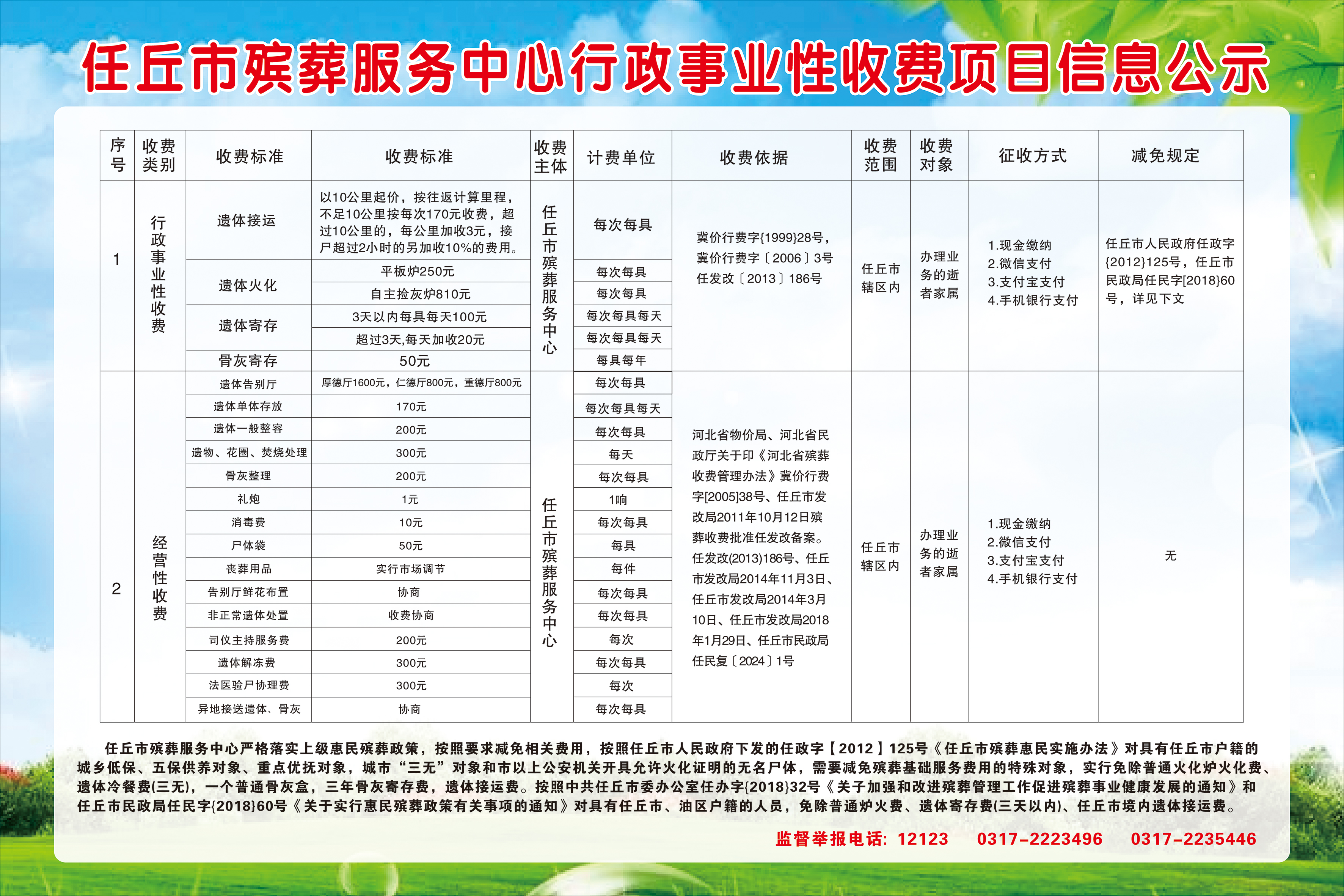 呼蘭區殯葬事業單位最新項目進展及其社會影響分析