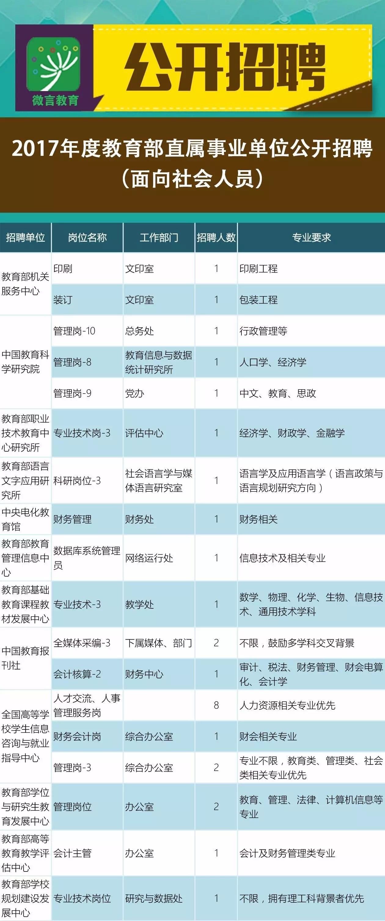 馬邊彝族自治縣成人教育事業(yè)單位最新招聘信息概覽及動(dòng)態(tài)更新通知