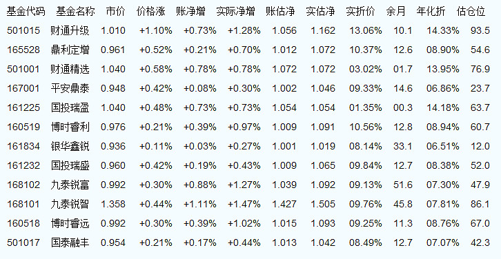 基金最新估值深度解析與未來展望展望，洞悉基金市場趨勢與機遇