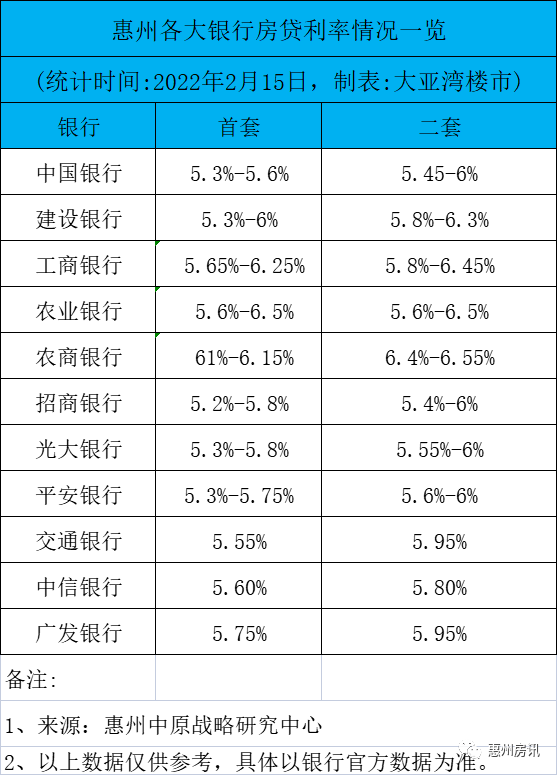 惠州房貸利率最新動態，市場趨勢與影響深度解析