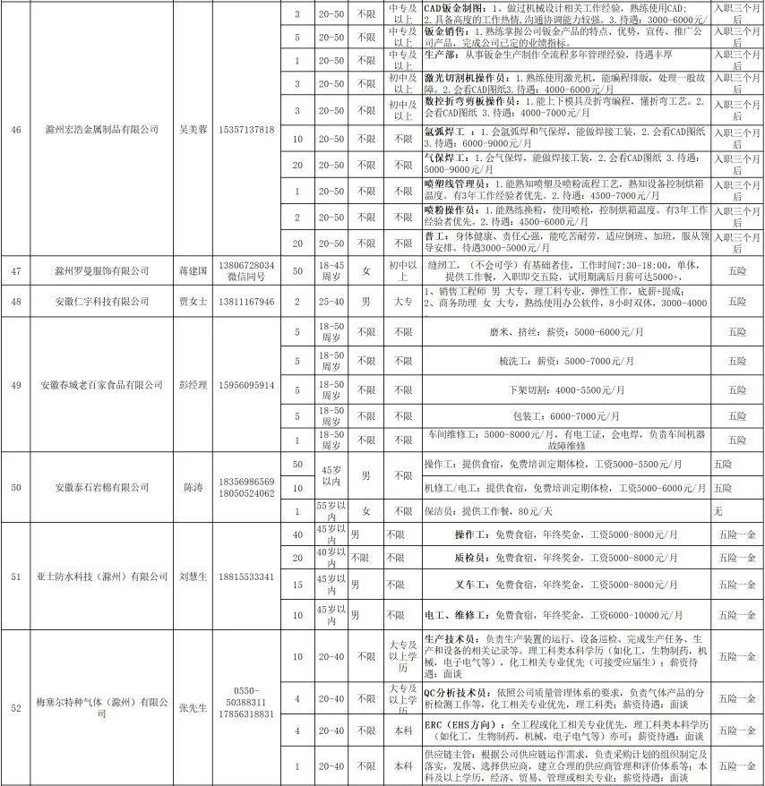 全椒開發區最新招聘動態，崗位、影響及最新招聘訊息