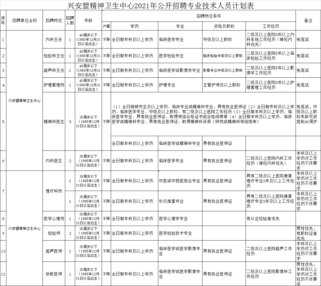 興安盟最新干部公示，先鋒力量引領新時代發展