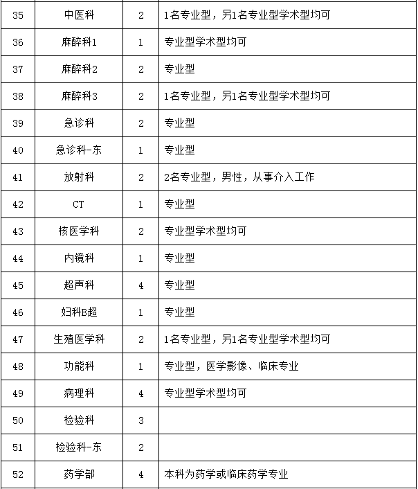 延平區康復事業單位人事任命最新動態