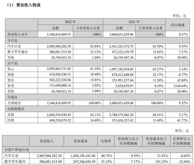 四維圖新最新公告解析與動態速遞