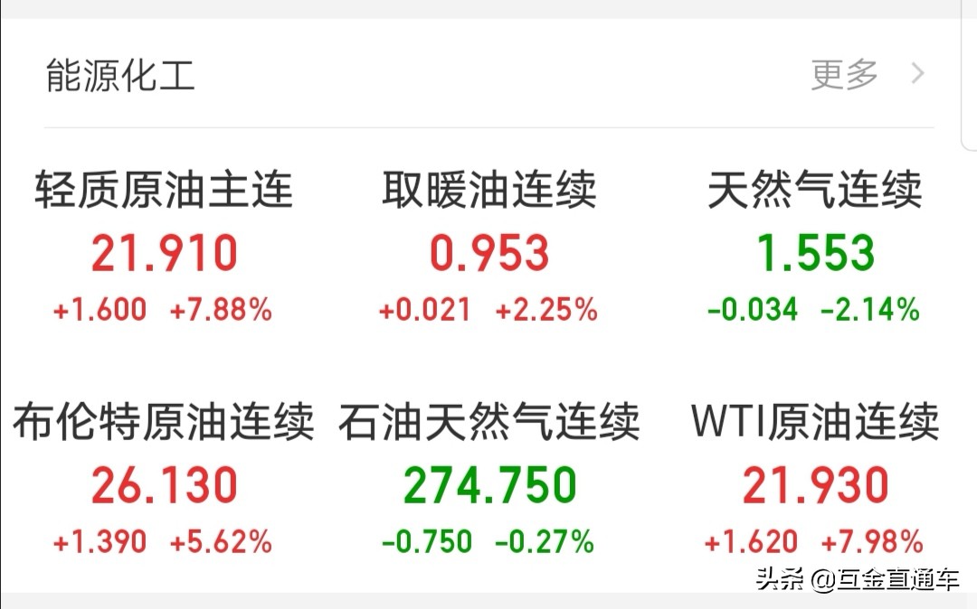 國際原油今日最新動態，市場走勢分析與影響因素深度探討