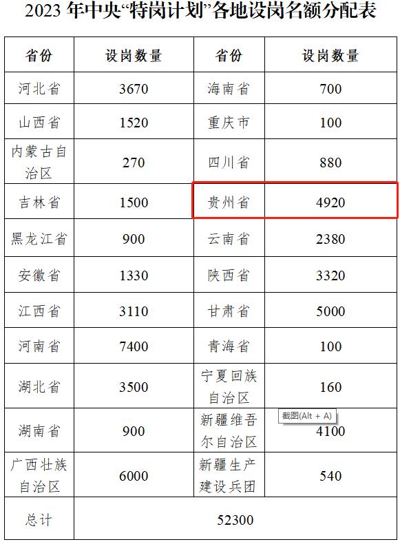 兵團最新招聘啟幕，攜手共創卓越團隊，共筑輝煌未來