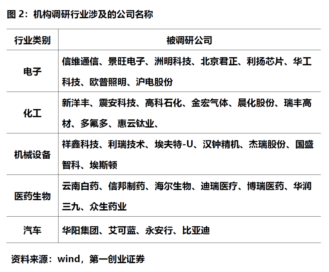 機構(gòu)最新調(diào)研揭秘，行業(yè)發(fā)展趨勢與前沿動態(tài)全解析